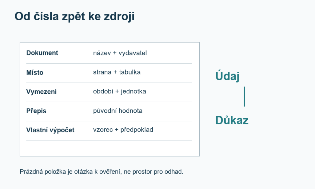 Pracovní karta odděluje dokument, místo údaje, jeho vymezení, původní hodnotu a vlastní výpočet s předpokladem.